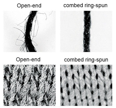 ringspun open end