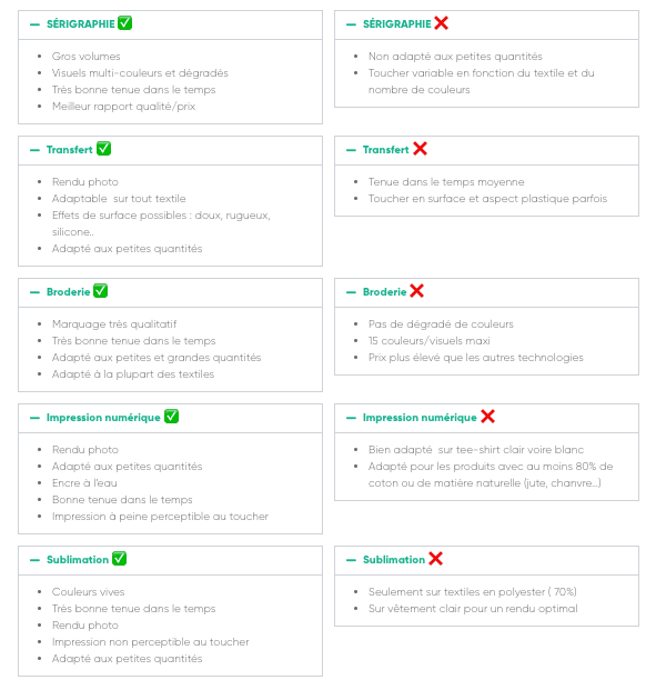 comparatif techniques de marquage