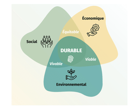inovation au coeur des relations fournisseurs