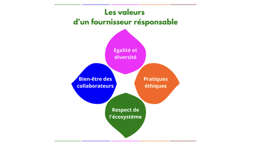 valeurs fournisseur responsable